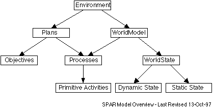 SPAR Model Overview