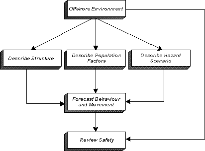 Methodology Flow Chart Example