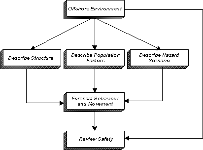 Flow Chart Method