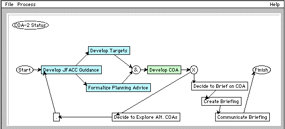 ACP3 Process Graph