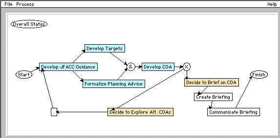 ACP3 Process Graph