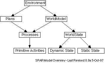 SPAR Model Overview