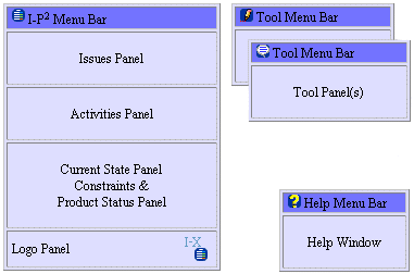 Anatomy of a Process Panel