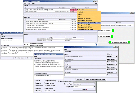 I-X Process Panel and Tools