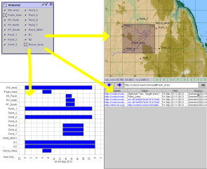 Various views onto data