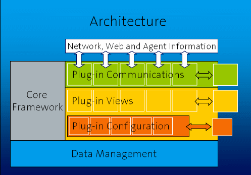 Architecture diagram