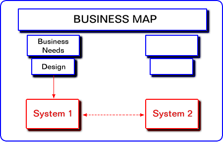 Business Map