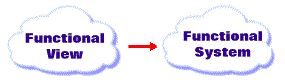 function