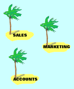 islands
