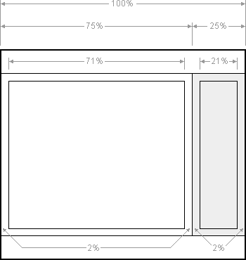 Two column right menu layout dimensions