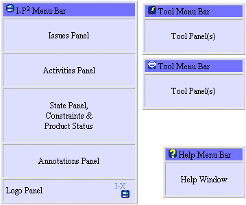 Anatomy of a Process Panel