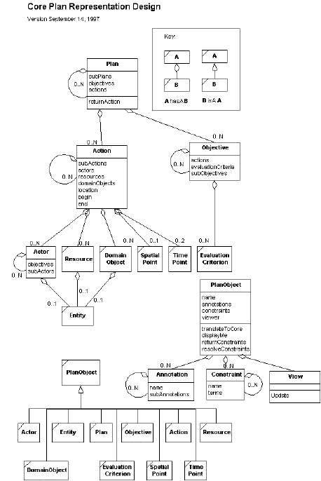 CPR OO Model