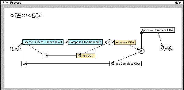ACP3 Process Graph