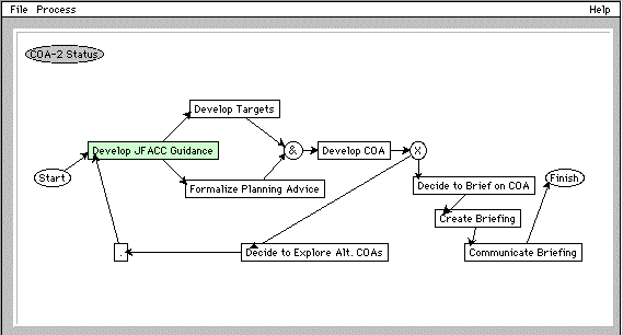 ACP3 Process Graph