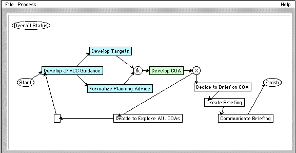 ACP3 Process Graph