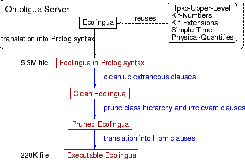 \includegraphics[height=.3\textheight]{ecolingua}